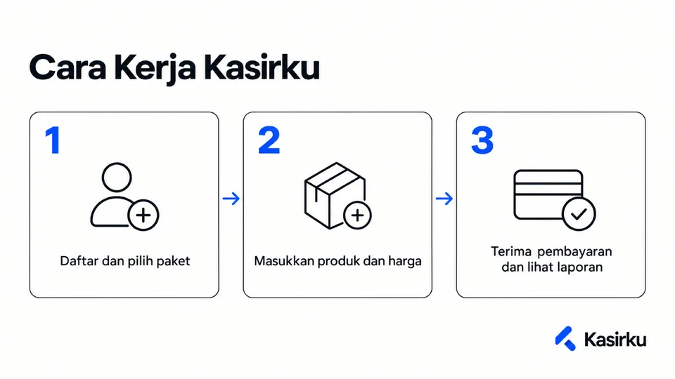 Tiga kartu bernomor dari {{points}} dengan panah di antaranya, judul {{headline}}, ikon garis sederhana di tiap kartu, a