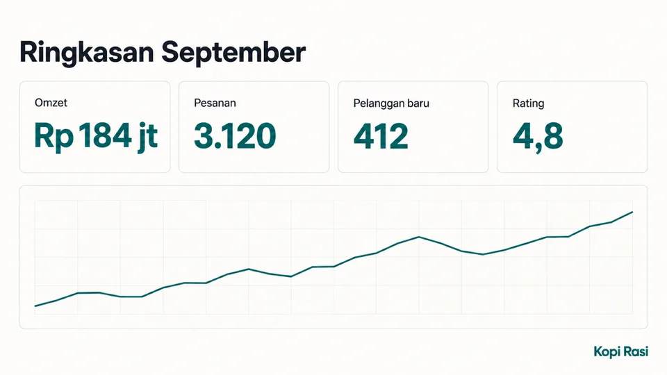 Empat tile KPI dari {{points}} dengan angka besar, satu kartu lebar berisi sparkline {{primary_color}}, judul {{headline