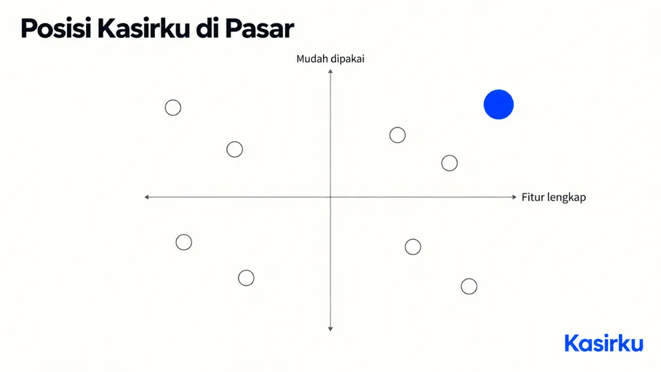 Kuadran 2×2 dengan dua sumbu berlabel dari {{points}}, judul {{headline}}, lingkaran-lingkaran kosong sebagai slot logo,